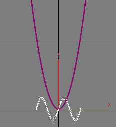 Parabola