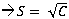 S=sqrt(Z)